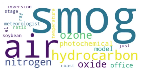 Word cloud for the Air Pollution topic, dominated by smog, air, hydrocarbon, ozone, and nitrogen oxide