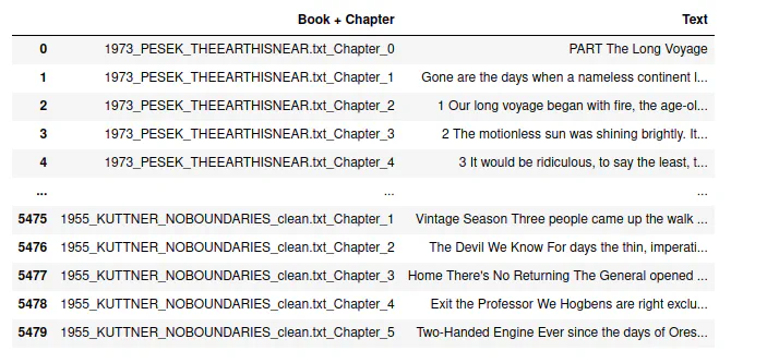 A dataframe with one row per chapter, labeled by year, author, title, and chapter number (for example 1973_PESEK_THEEARTHISNEAR.txt_Chapter_1), beside the chapter’s text