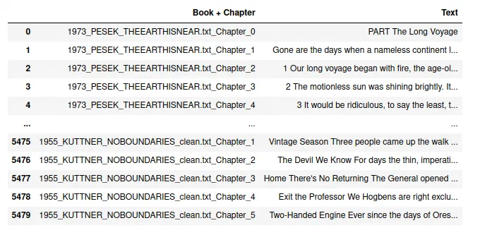 A dataframe with one row per chapter, labeled by year, author, title, and chapter number (for example 1973_PESEK_THEEARTHISNEAR.txt_Chapter_1), beside the chapter’s text