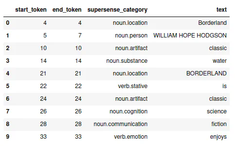 BookNLP supersense output listing start and end tokens, supersense categories such as noun.location, noun.substance, and verb.emotion, and the tagged text